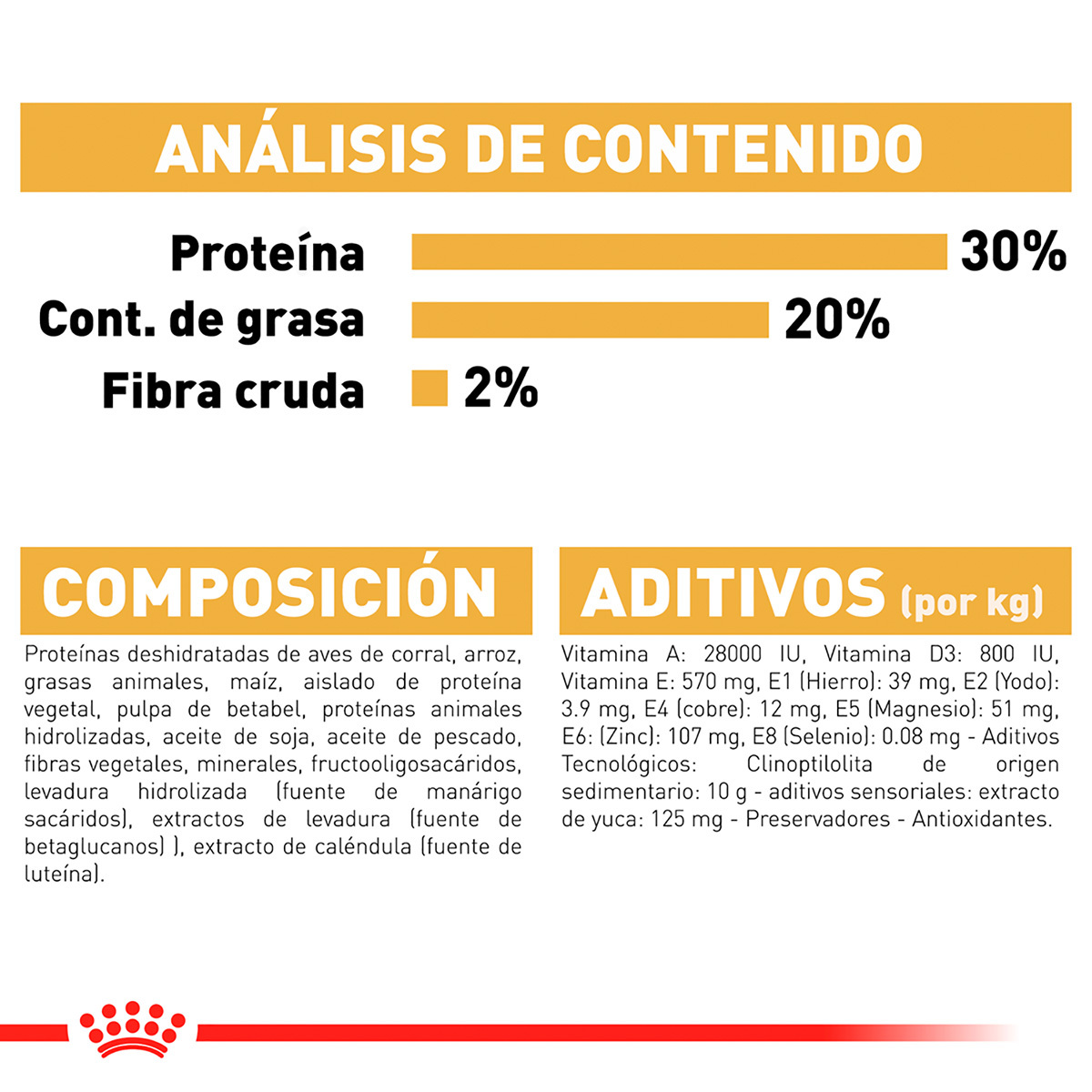 Royal Canin BHN Chihuahua Puppy 1.14 Kg