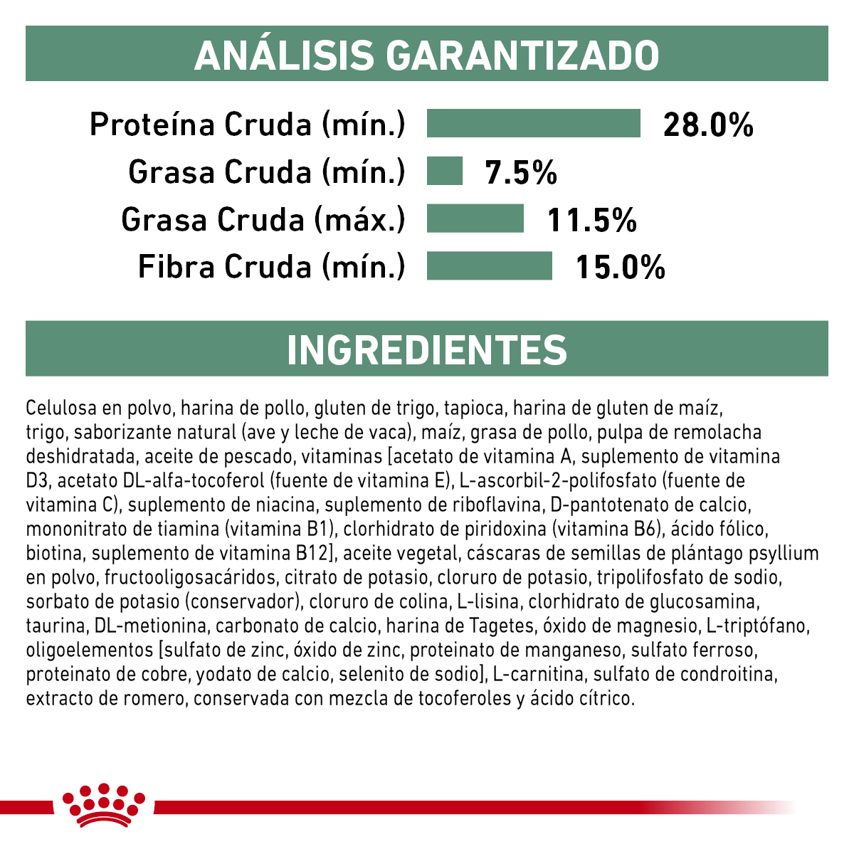Royal Canin Satiety Support 12 Kg