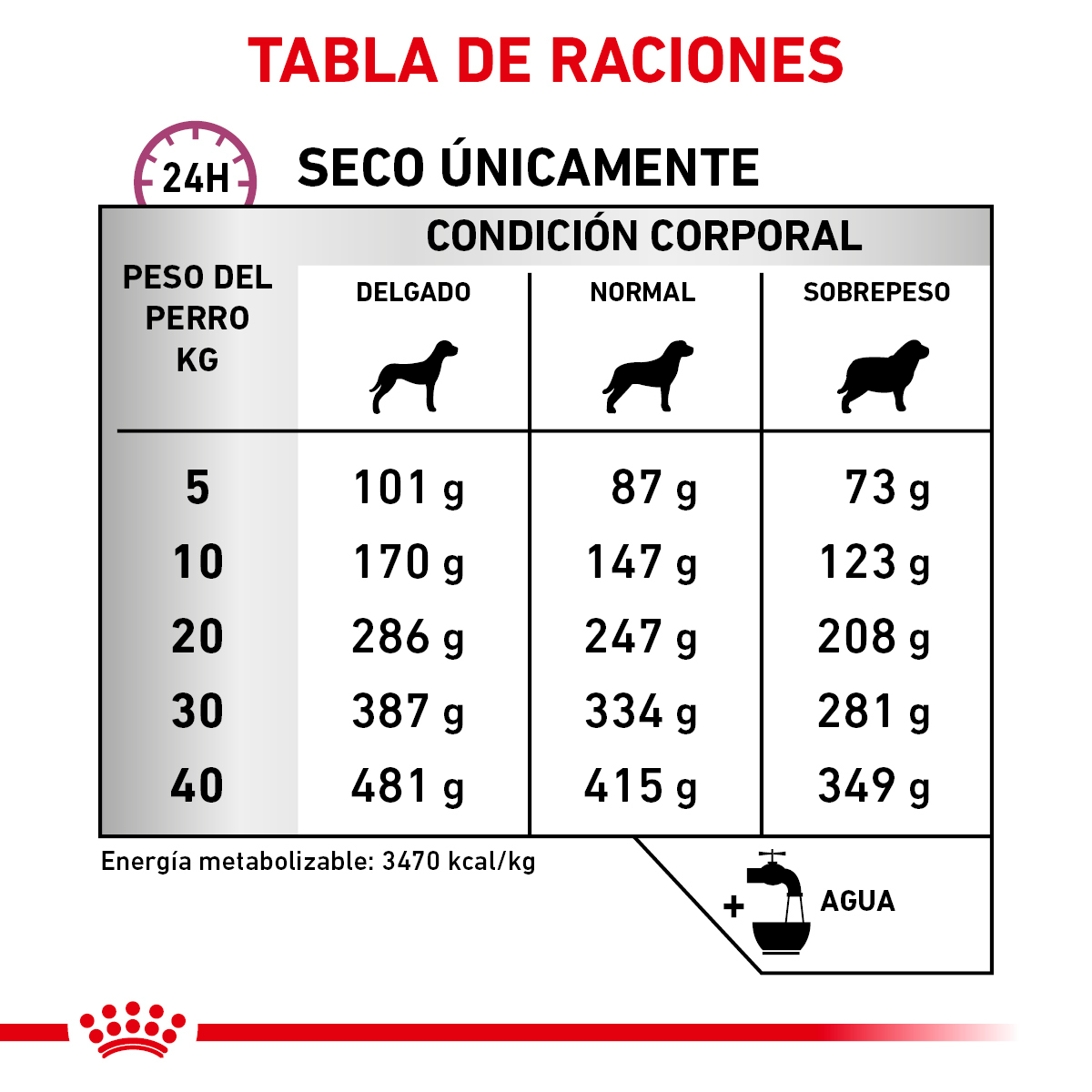 Royal Canin Advanced Mobility Canine 12 Kg