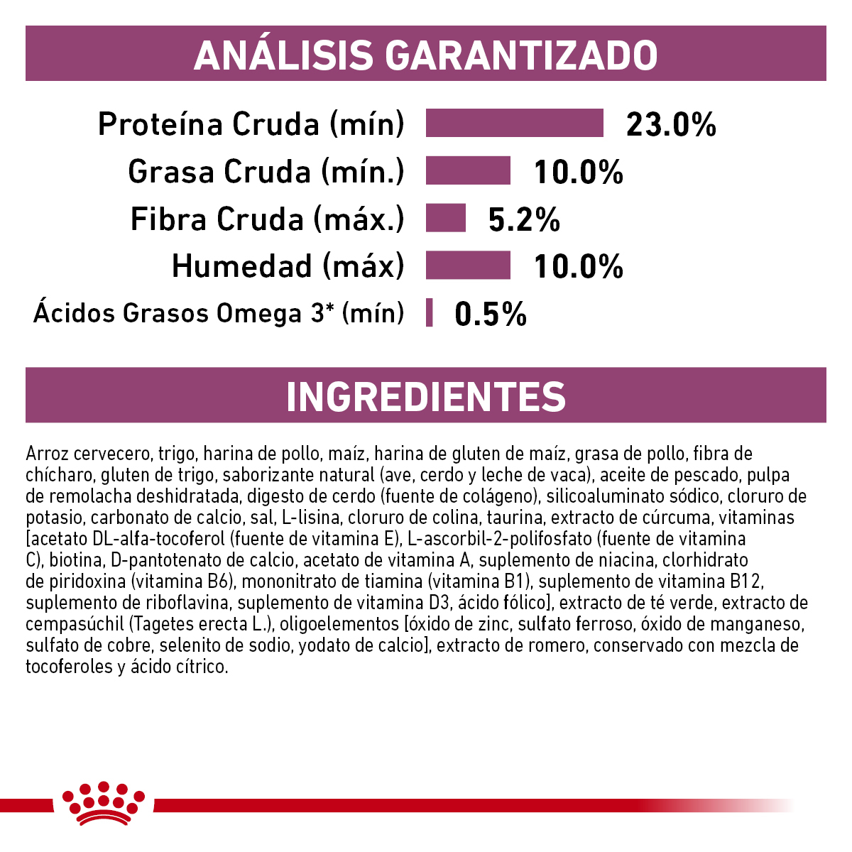 Royal Canin Advanced Mobility Canine 12 Kg
