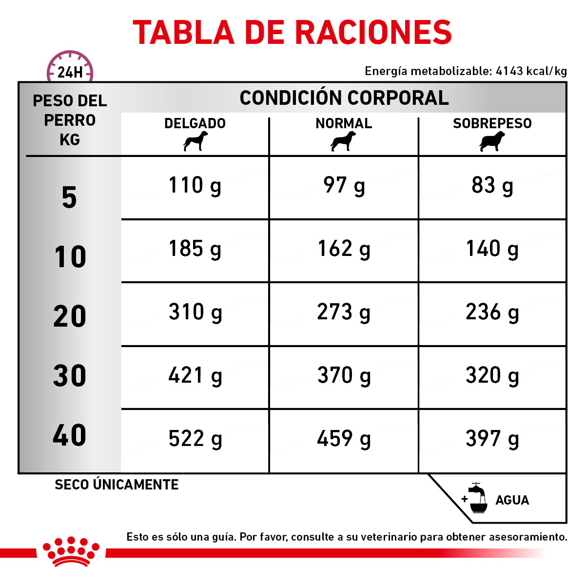 Royal Canin Early Cardiac 3.5 Kg