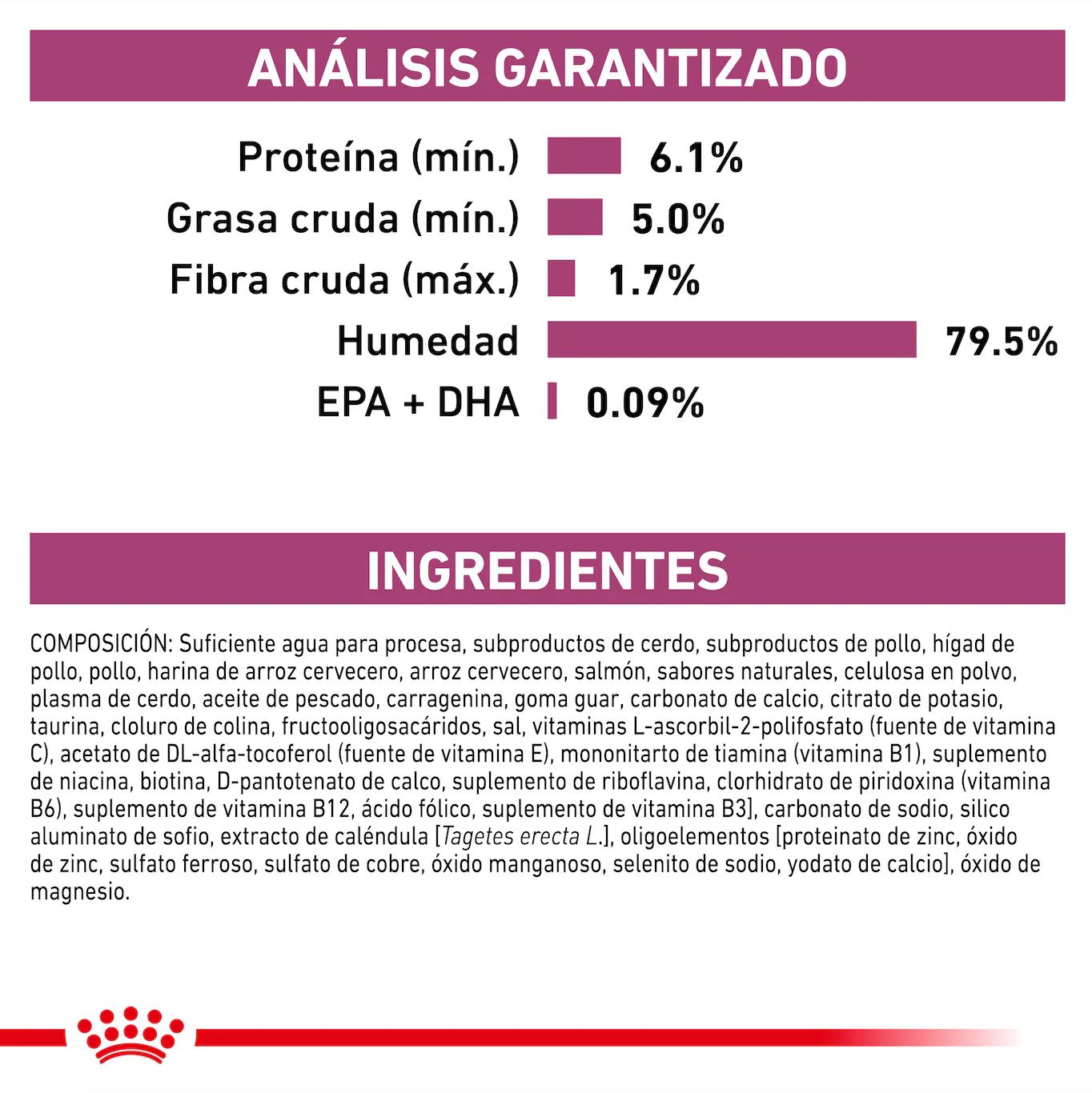 Royal Canin Renal Support E Feline Lata 145 Gr