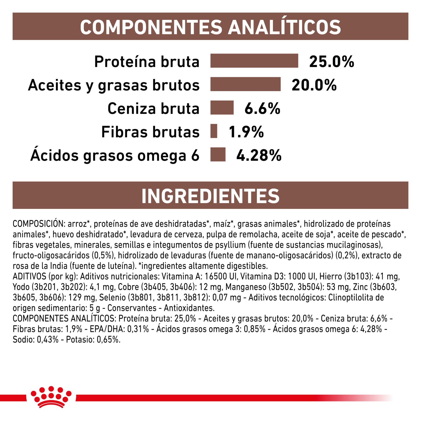 Royal Canin Gastrointestinal High Fiber 4 Kg