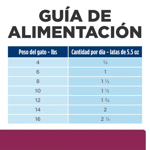 Hill's Prescription Diet i/d para Gato Adulto – Cuidado Digestivo en 24 Latas de 156g