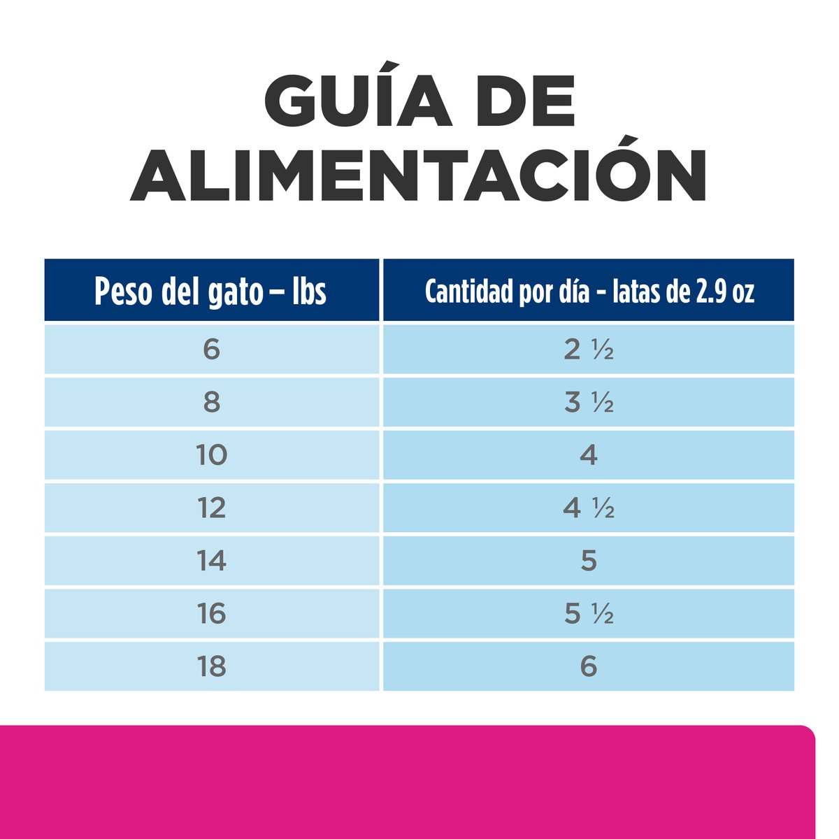 Hill's Prescription Diet Gastrointestinal Biome Estofado para Gato Adulto – Caja con 24 Latas de 80g