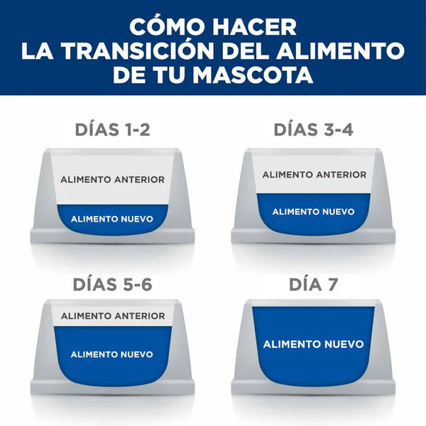 Hill's Prescription Diet i/d para Gato Adulto – Cuidado Digestivo en 24 Latas de 156g