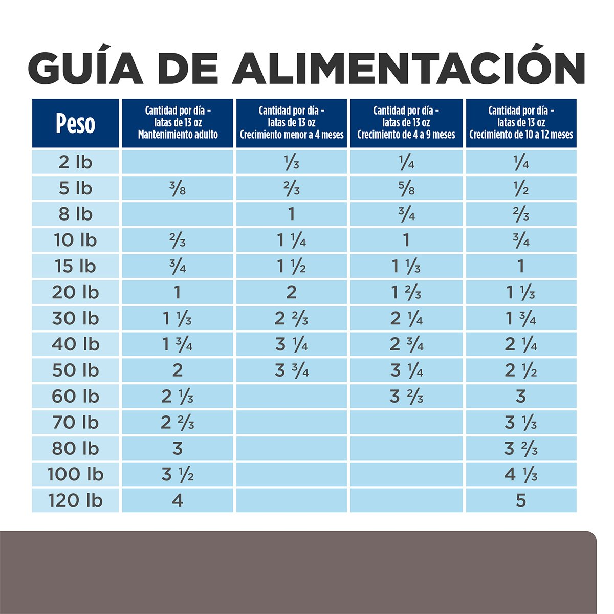 🍽️ Hill’s l/d en Lata – Cuidado Hepático con Sabor y Confianza 🐾