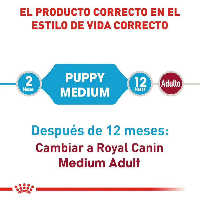 Royal Canin Medium Puppy 13.6 Kg
