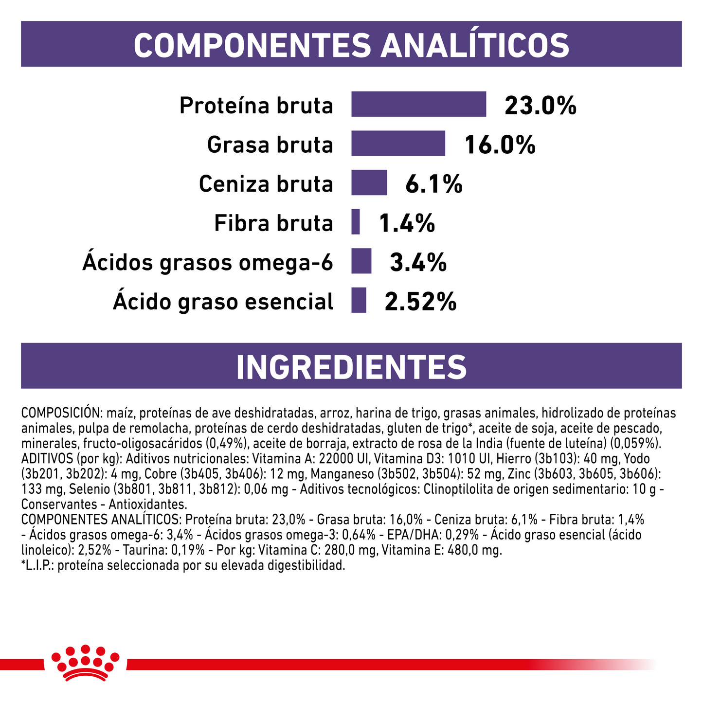 Royal Canin Canine Adult 15 Kg