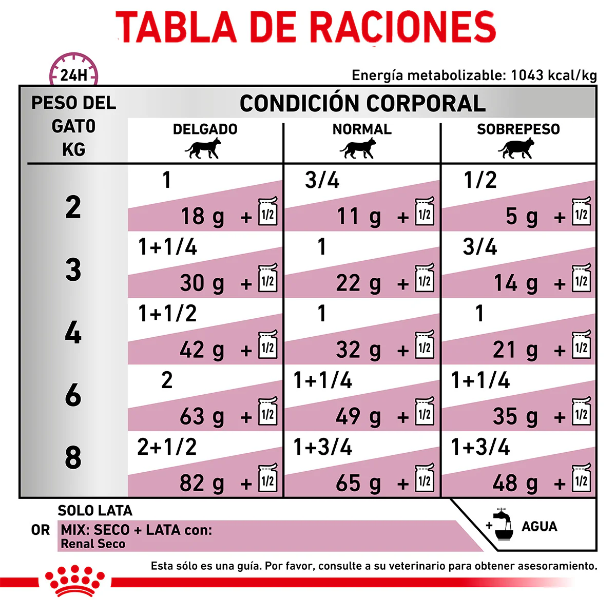 Royal Canin Renal Support E Feline Lata 145 Gr