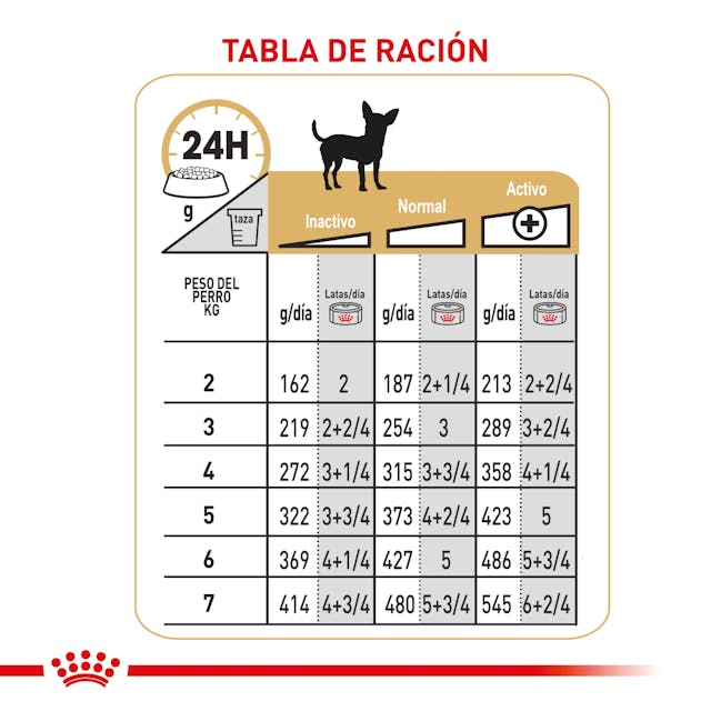 Royal Canin BHN Chihuahua Lata 85 Gr