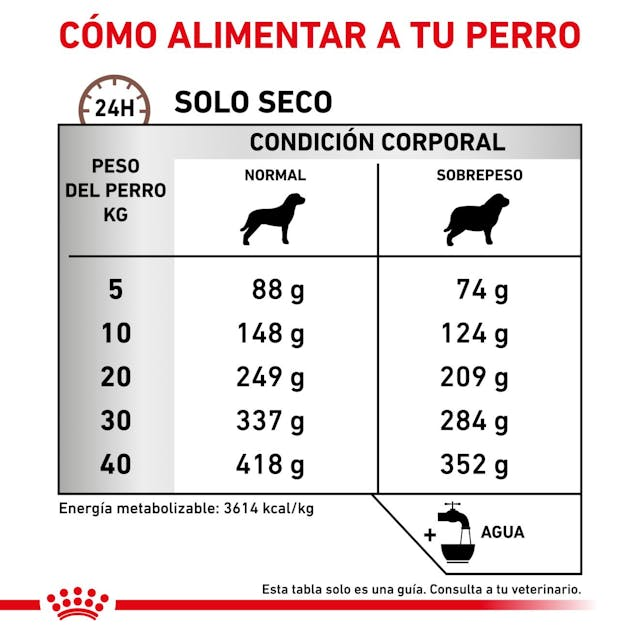 Royal Canin GI Moderate calorie 3.5 Kg