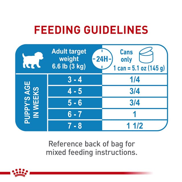 Royal Canin Starter Mousse 145 Gr