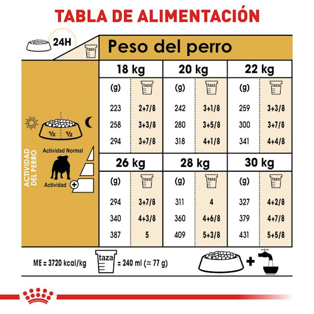 Royal Canin BHN Bulldog 13.6 Kg