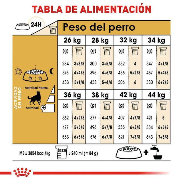 Royal Canin BHN German Shepherd 13.6 Kg