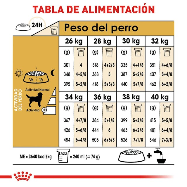 Royal Canin BHN Labrador Retriever 13.6 Kg