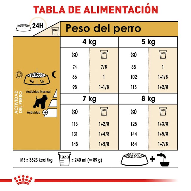 Royal Canin BHN Miniature Schnauzer 4.55 Kg