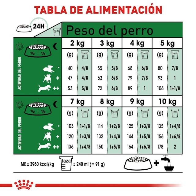 Royal Canin Small Adult 2 Kg | Nutrición Completa para Perros Adultos de Razas Pequeñas