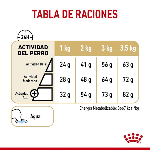Royal Canin BHN Pomeranian Adult 1.1 Kg