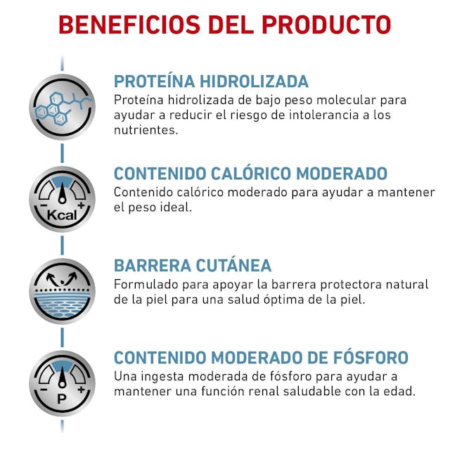 Royal Canin Hydrolyzed Protein Moderate Calorie 11 Kg