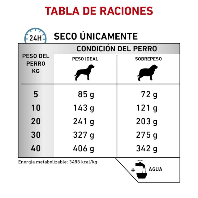 Royal Canin Hydrolyzed Protein Moderate Calorie 11 Kg