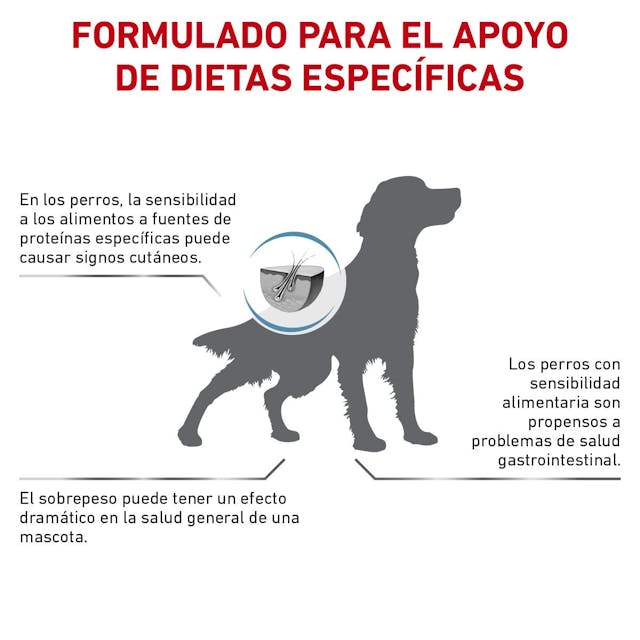Royal Canin Hydrolyzed Protein Moderate Calorie 11 Kg
