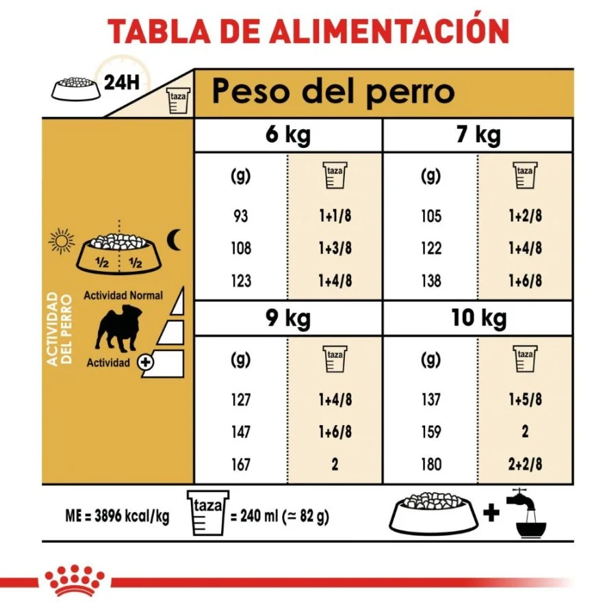 Royal Canin BHN Pug 1.13 Kg