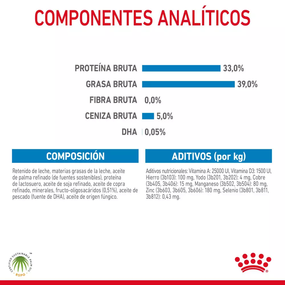 Royal Canin Baby Dog Milk 400 Gr