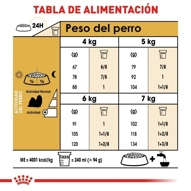 Royal Canin BHN Shih Tzu 1.14 Kg