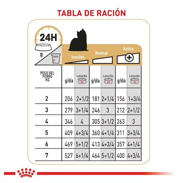 Royal Canin BHN Yorkshire Lata 85 Gr