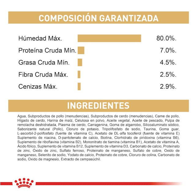 Royal Canin BHN Yorkshire Lata 85 Gr