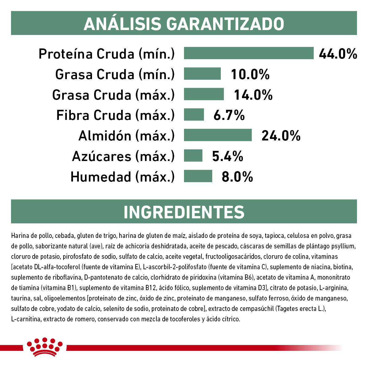 Royal Canin Glycobalance Feline 2 Kg