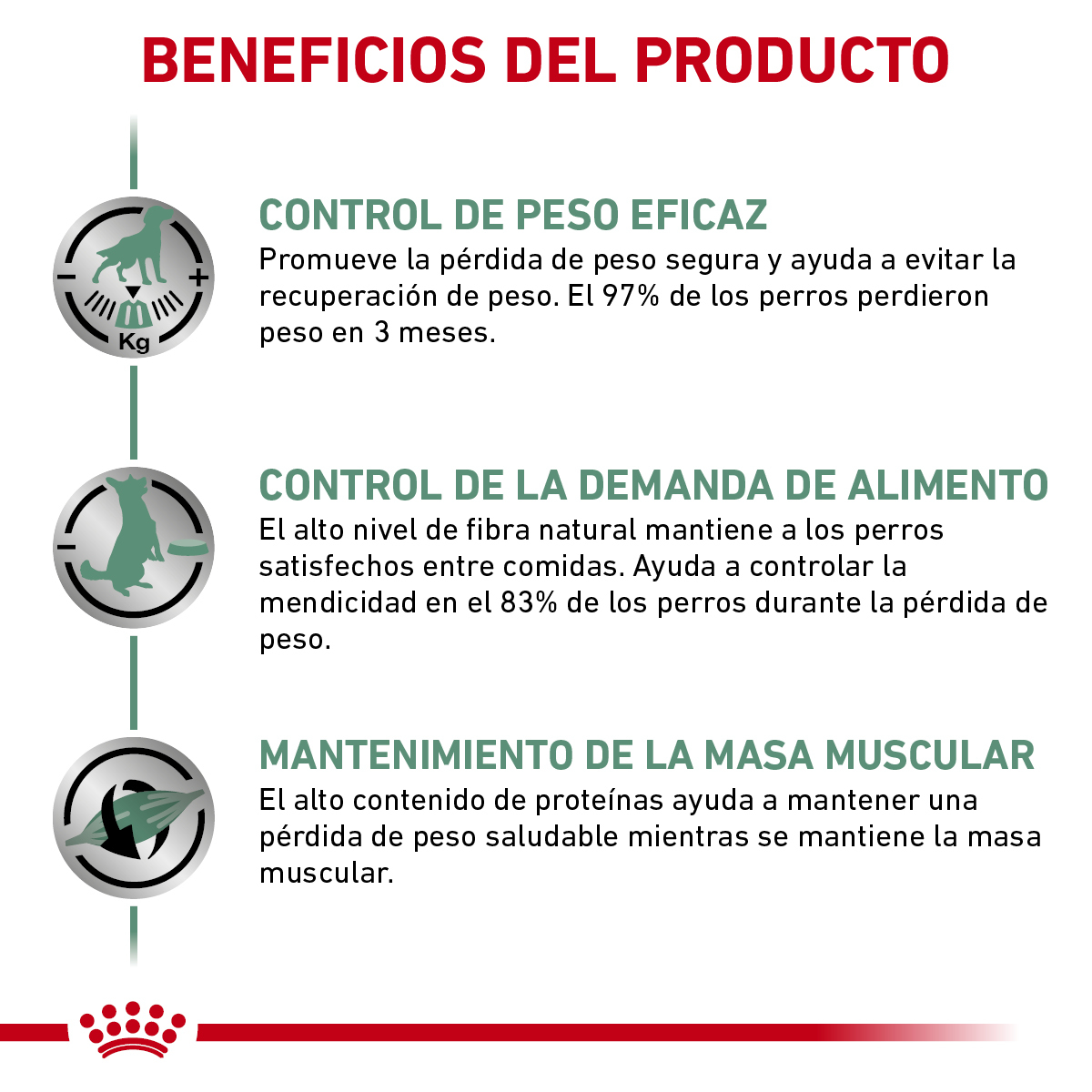 Royal Canin Satiety Support 12 Kg