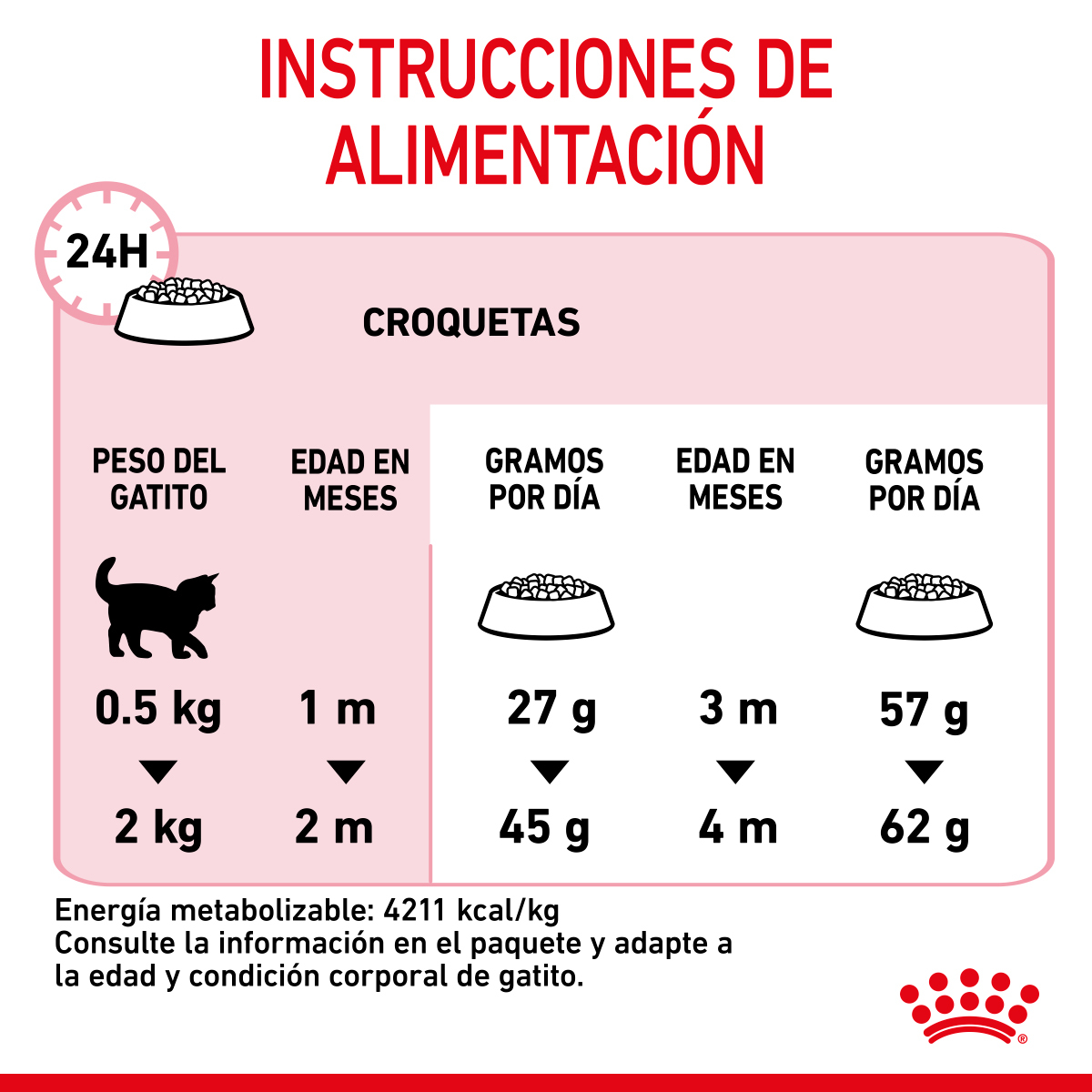 Royal Canin Mother & Babycat 1.37 Kg
