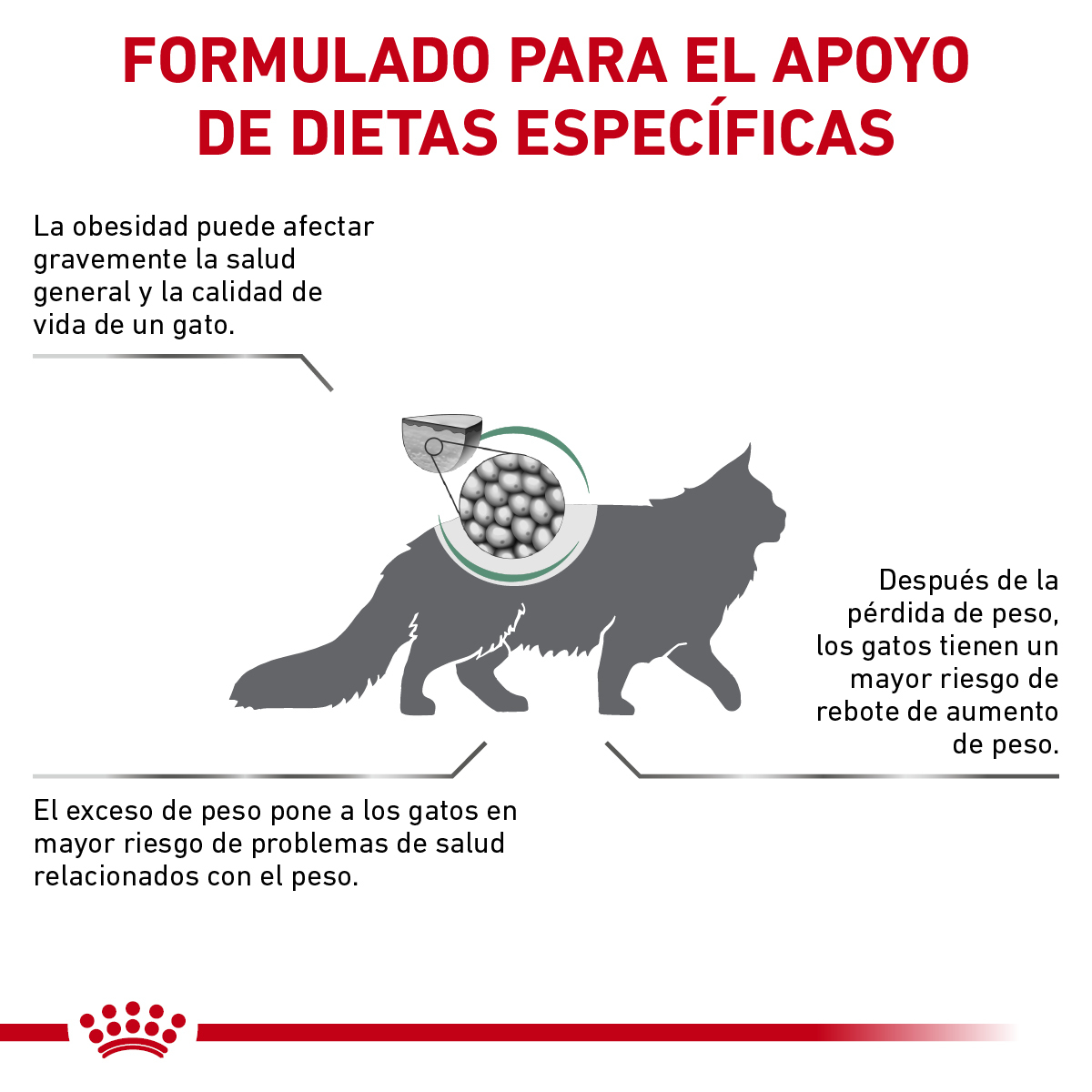 Royal Canin Satiety Support Feline 1.5 Kg