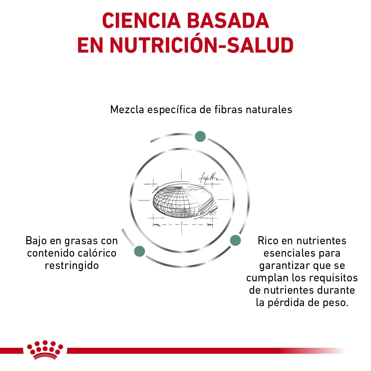 Royal Canin Satiety Support Feline 1.5 Kg