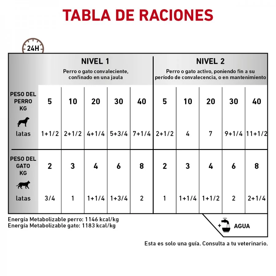 Royal Canin Recovery Canine/Feline Lata 150 Gr