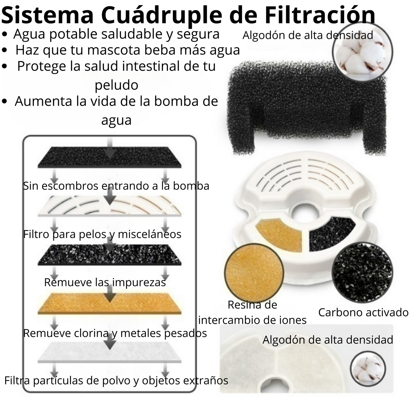 Alimentador automático inteligente para perros y gatos con dispensador de 4.5 litros de comida seca