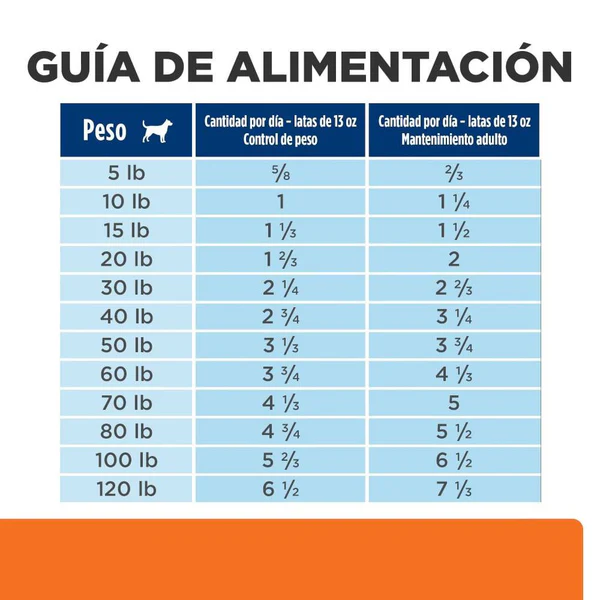 ⚖️ Hill’s w/d Lata – Control de Peso y Glucosa que Sabe Bien 🐾🍗