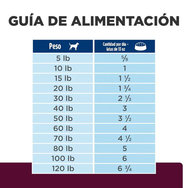 ¡Adiós pancitas sensibles! 🐕💕 Hill’s i/d Low Fat – Lata 369 g, digestión sana sin grasa de más (Caja con 12)