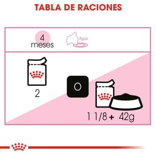 Royal Canin FHN Kitten Instinctive Lata 85 Gr