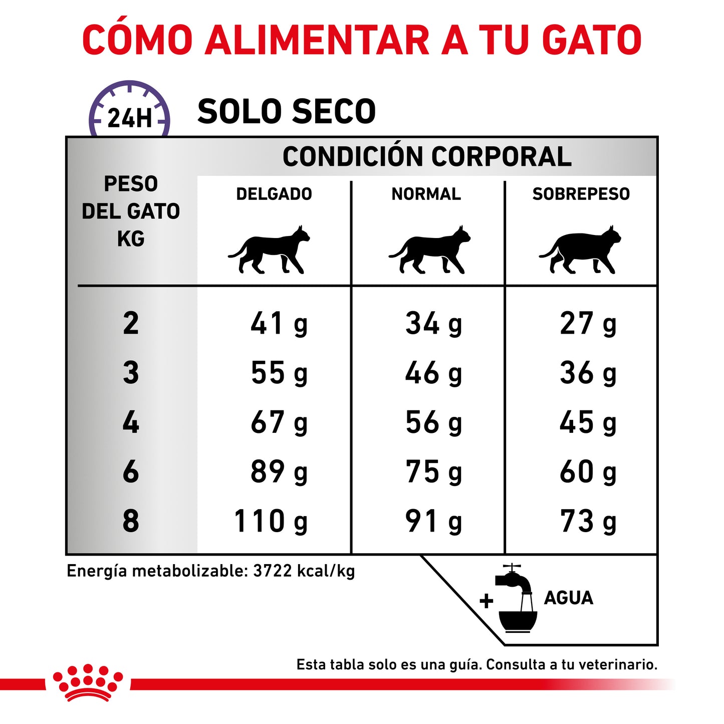 Royal Canin Dental Dry Feline 3.5 Kg