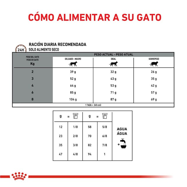 Royal Canin Gastrointestinal Fiber Response 4 Kg