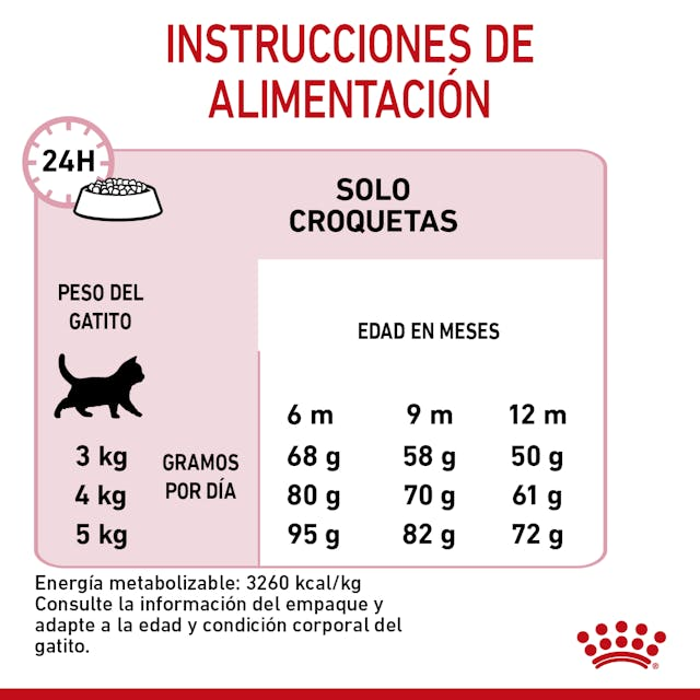 Royal Canin Kitten Spayed 1.14 Kg