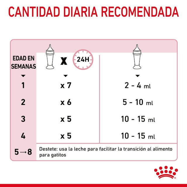 Royal Canin Babycat Milk 300 Gr