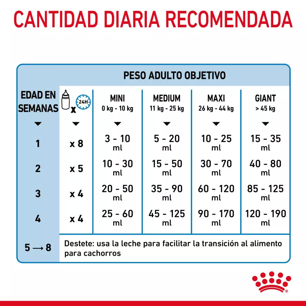 Royal Canin Baby Dog Milk 400 Gr