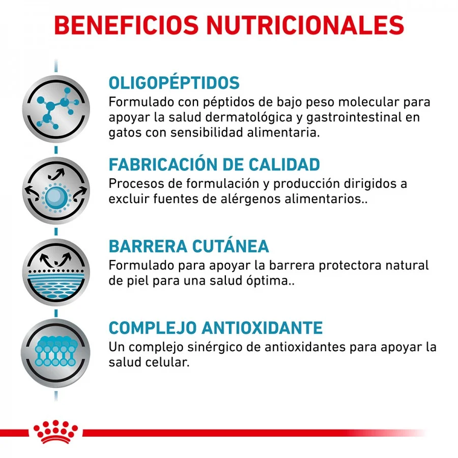 Royal Canin Anallergenic Feline 2.5 Kg