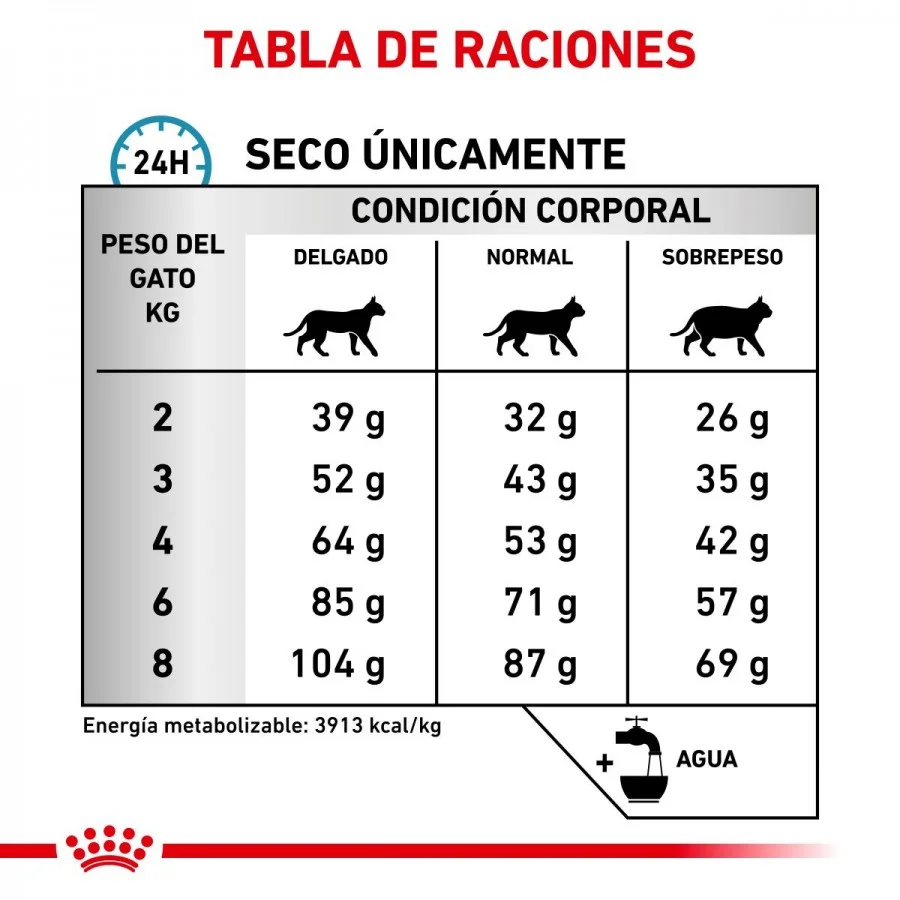 Royal Canin Anallergenic Feline 2.5 Kg