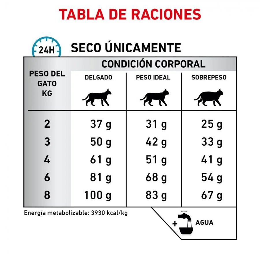 Royal Canin Hydrolyzed Protein Adult Feline 3.5 Kg