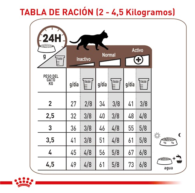 Royal Canin Gastrointestinal Moderate Calorie Feline 3.5 Kg